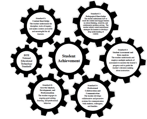 Framework for Teaching and Learning 